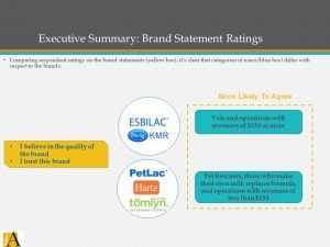 Brand awareness research