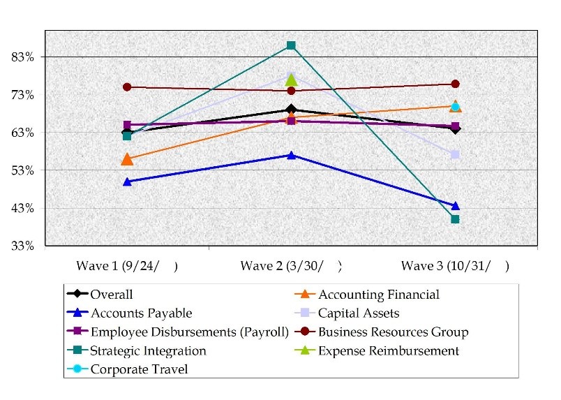 The Case for Longitudinal Studies Applied MR